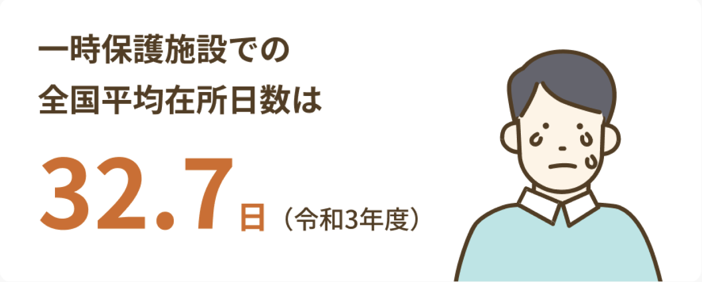 一時保護施設での全国平均在所日数